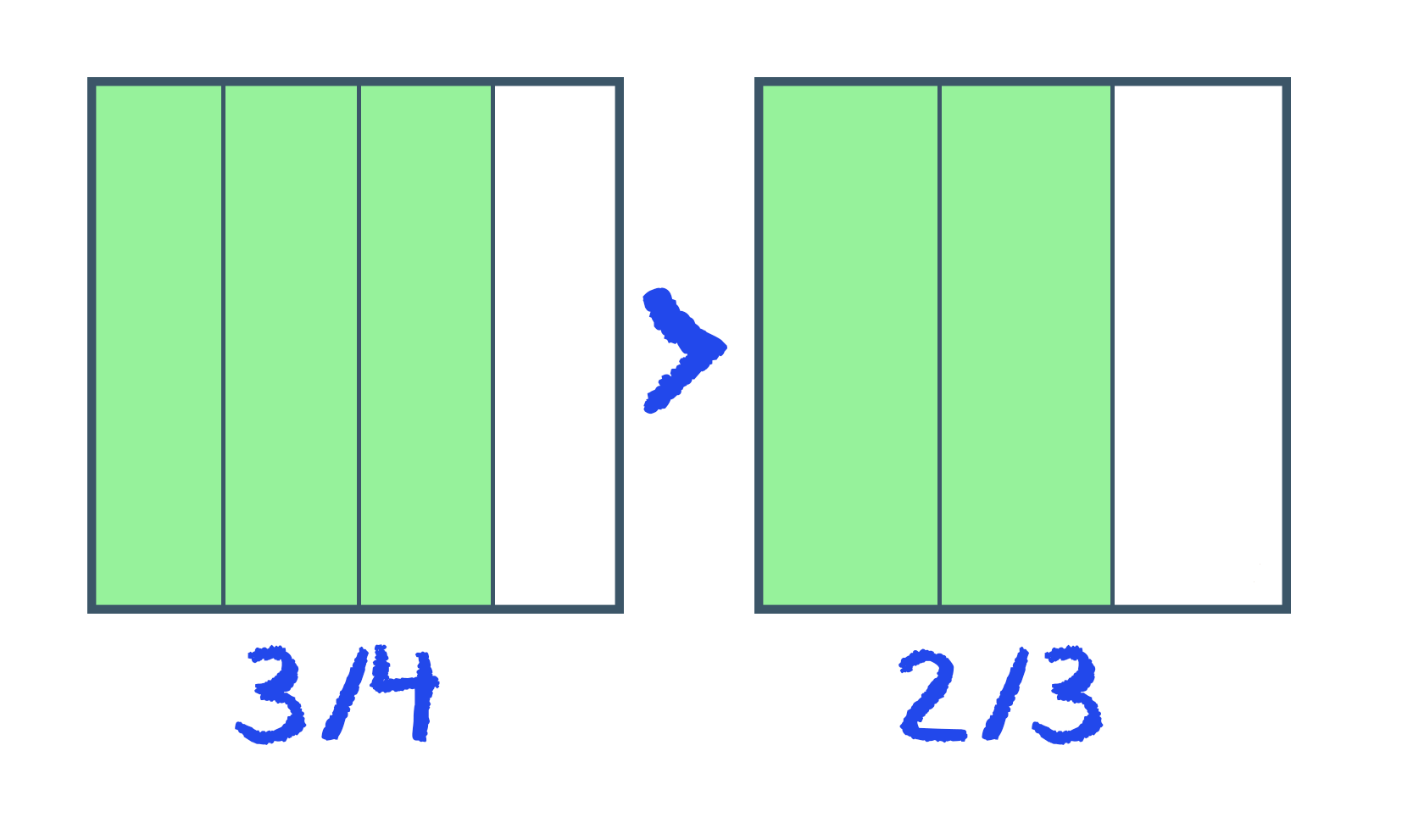 SIMPLIFICAÇÃO DE FRAÇÕES. FRAÇÃO IRREDUTÍVEL!! 