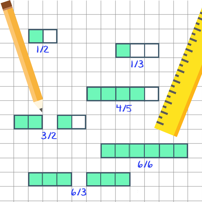 Ilustração representando os diferentes tipos de frações estudados em matemática básica