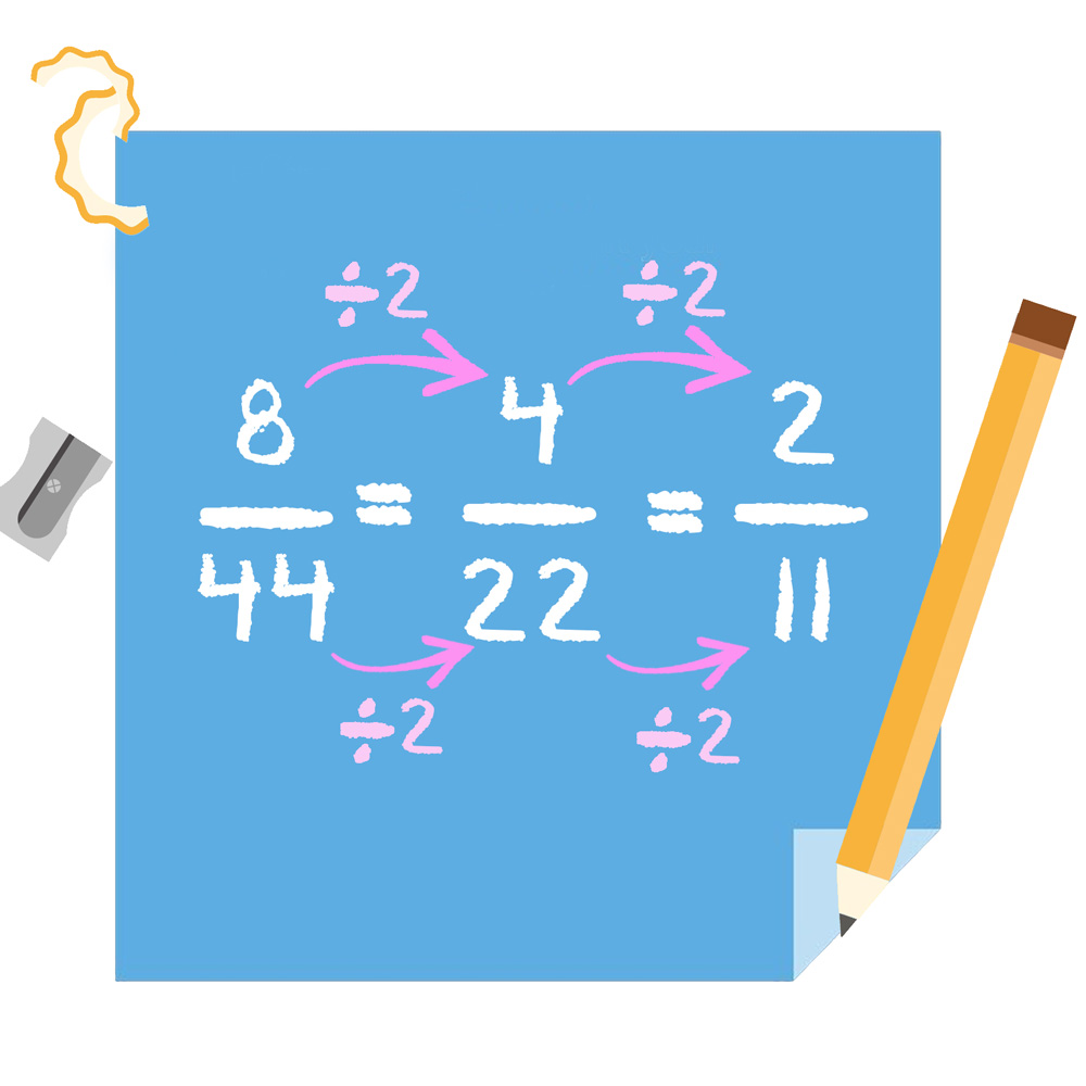 Frações: Aula 8 - Simplifique de frações. 