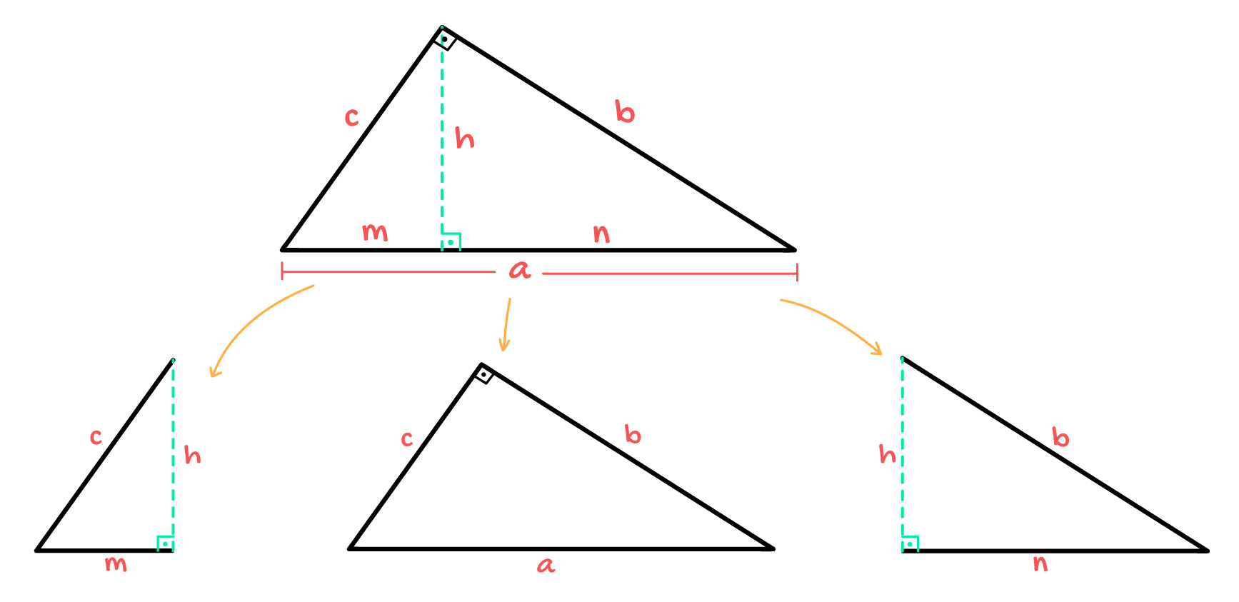 triângulo retângulo de lados a b e c forma 3 triângulos retângulos diferentes