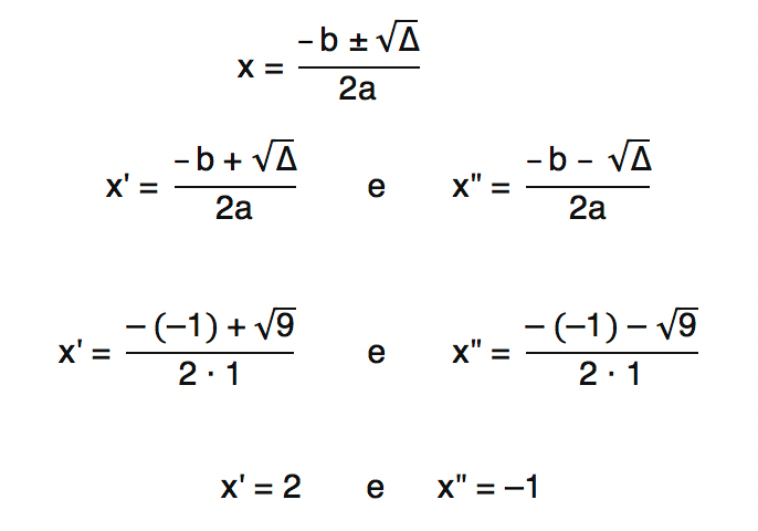 raízes distintas são calculadas pela fórmula de Bhaskara