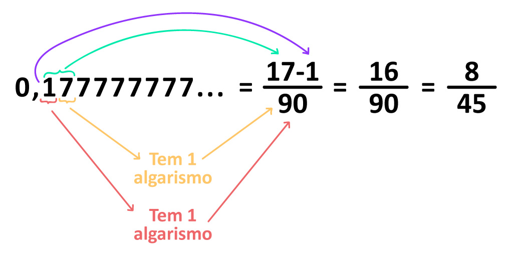 Dízima Periódica e Fração Geratriz #dizima #maths #foryoupage #aprenda