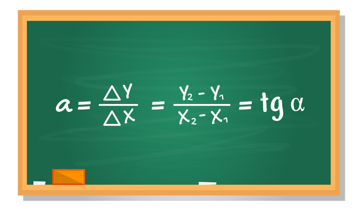 3 fórmulas para calcular o coeficiente angular apresentadas em um quadro