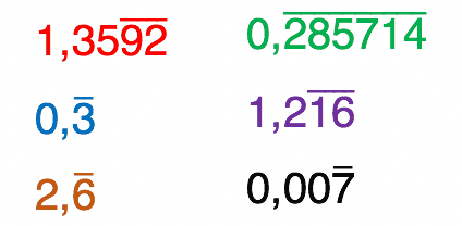 6 exemplos de representação de dízimas periódicas com a barra acima do período