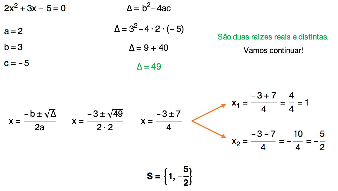 equação do 2 grau 2x^2 + 3x - 5 = 0 resolvida através da fórmula de Bhaskara cuja solução é S = {1,-5/2}