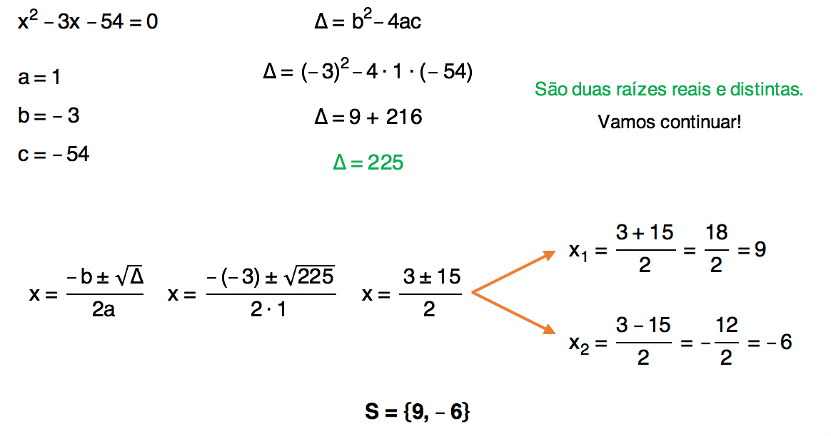 equação do 2 grau x^2 - 3x - 54 = 0 resolvida através da fórmula de Bhaskara cuja solução é S = {9,-6}