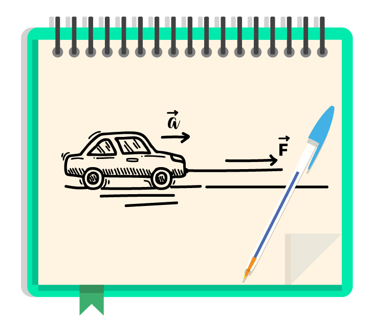 2ª Lei de Newton - Fórum TutorBrasil - Matemática, Português