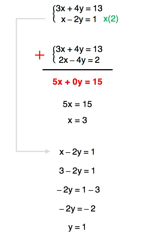 Matemática Básica - Resolvendo Equações de 1º Grau #04 Soluções de  Exercícios \Prof. Gis/ — Eightify