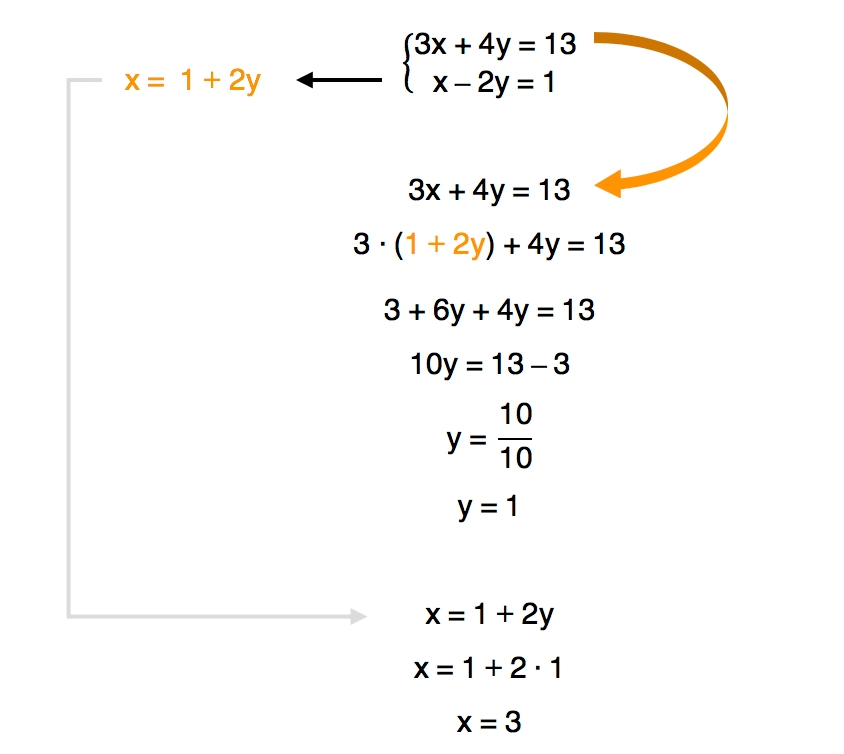 Matemática Básica - Resolvendo Equações de 1º Grau #04 Soluções de  Exercícios \Prof. Gis/ — Eightify