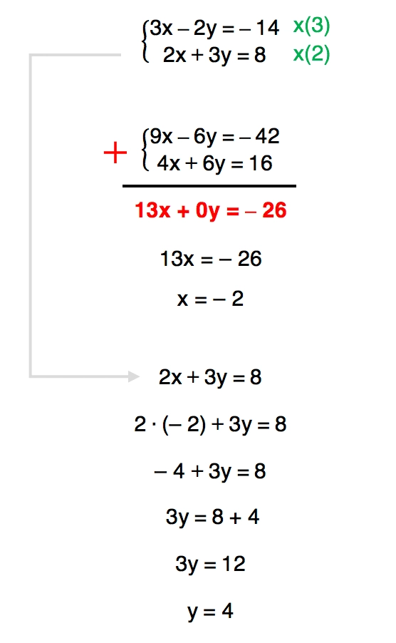 Matemática Básica - Resolvendo Equações de 1º Grau #04 Soluções de  Exercícios \Prof. Gis/ — Eightify