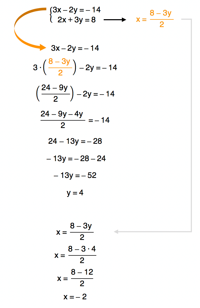 SISTEMA DE EQUAÇÕES 1º GRAU 