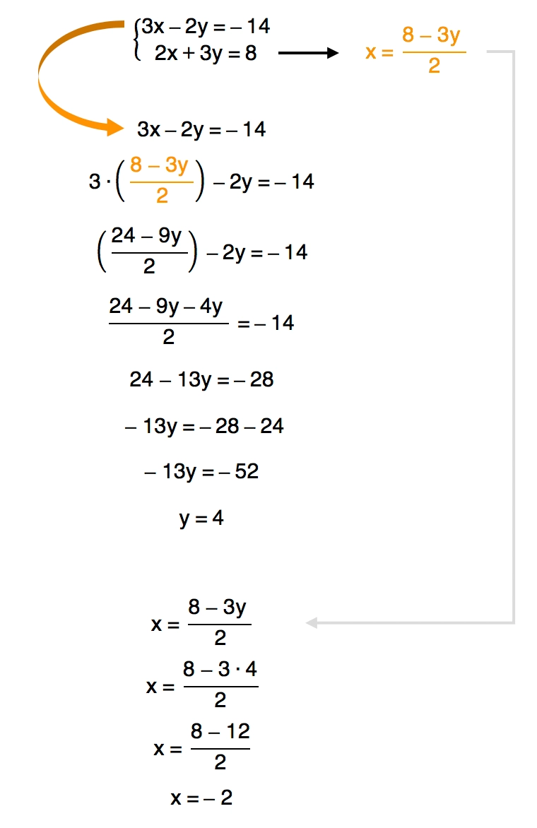 Matemática Básica - Resolvendo Equações de 1º Grau #04 Soluções de  Exercícios \Prof. Gis/ — Eightify