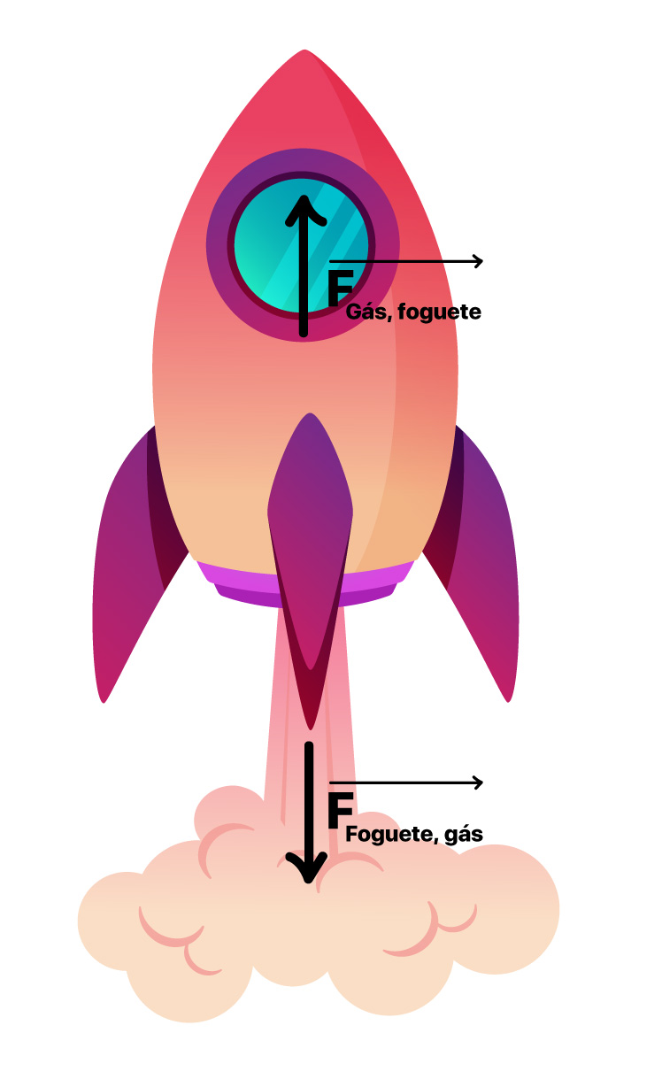 Foguete em propulsão, mostrando o par ação e reação entre foguete e combustível.