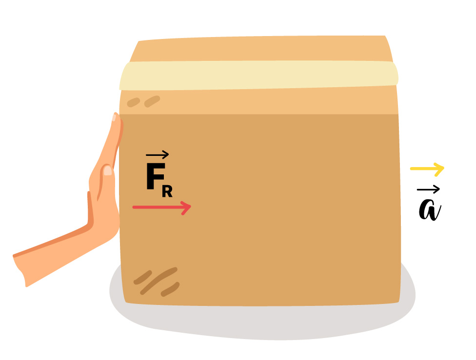 2ª Lei de Newton - Fórum TutorBrasil - Matemática, Português