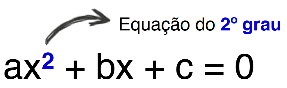 Equação do 2° Grau (Segundo Grau) - Fórmulas e Exercícios Resolvidos