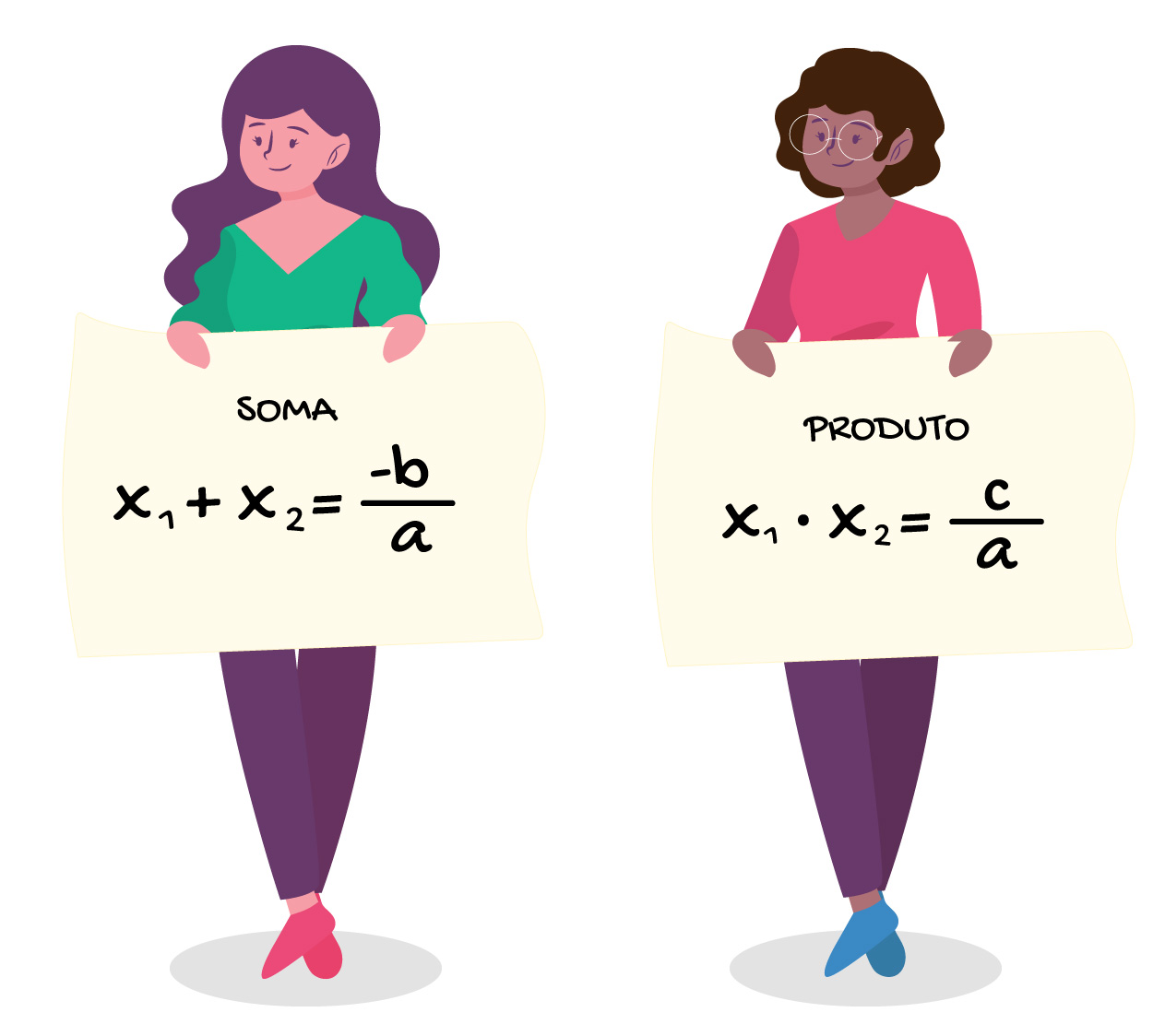 alunas mostrando placas com a fórmula da soma x1 + x2 = -b/a e com a fórmula do produto x1 . x2 = c/a