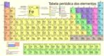 Tabela Periódica: o que é e como aprender para as provas do Enem e ...
