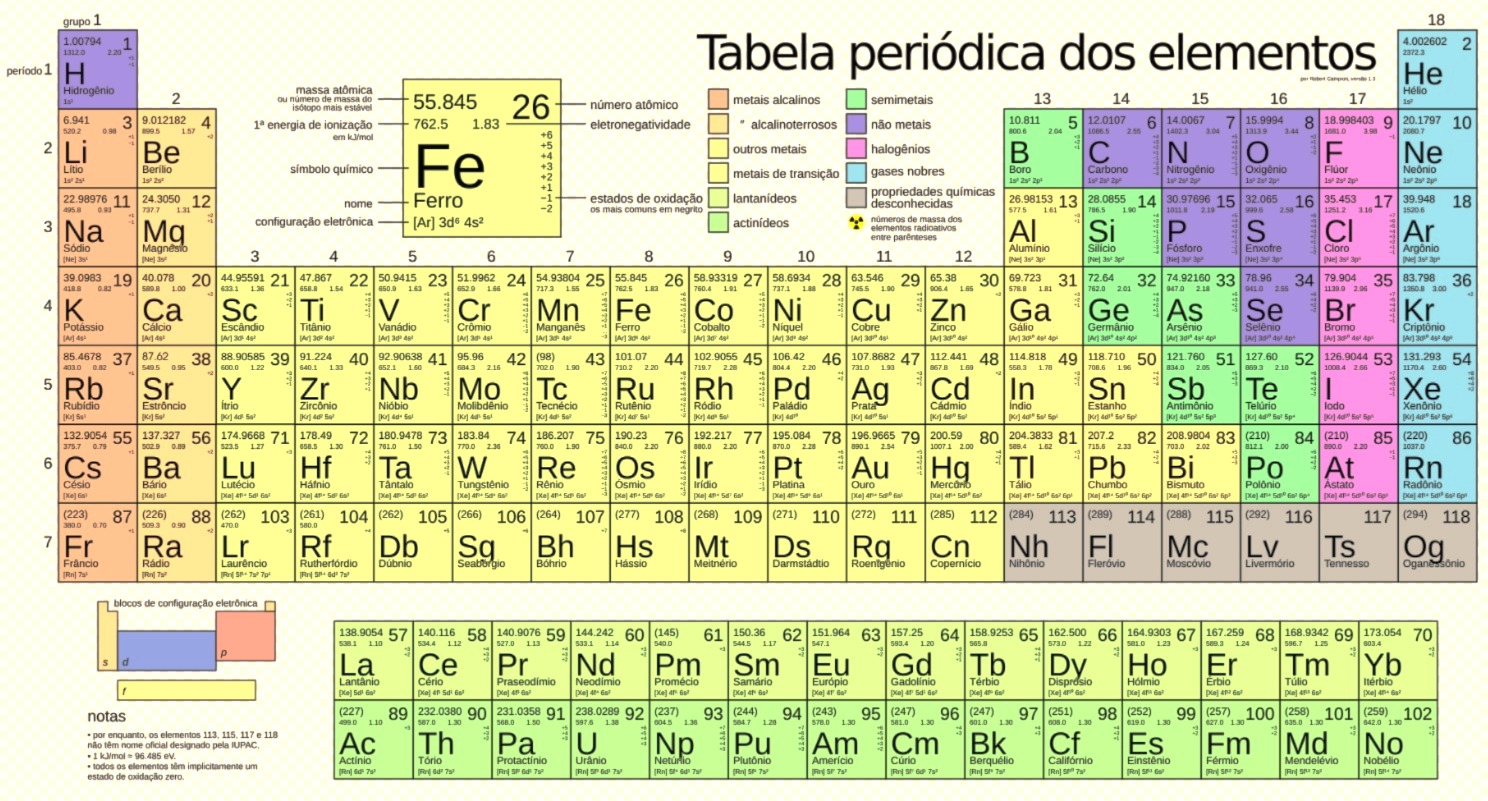 Tabela Periódica