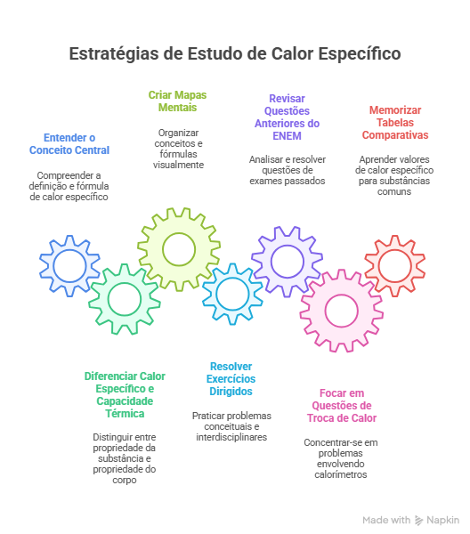Diagrama, Linha do tempo O conteúdo gerado por IA pode estar incorreto.