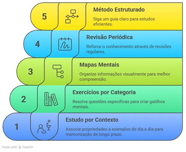 Diagrama O conteúdo gerado por IA pode estar incorreto.