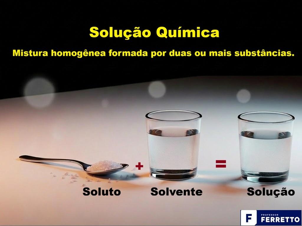 Imagem apresenta uma solução química, que é a dissolução de soluto no solvente, resultando em uma mistura homogênea.