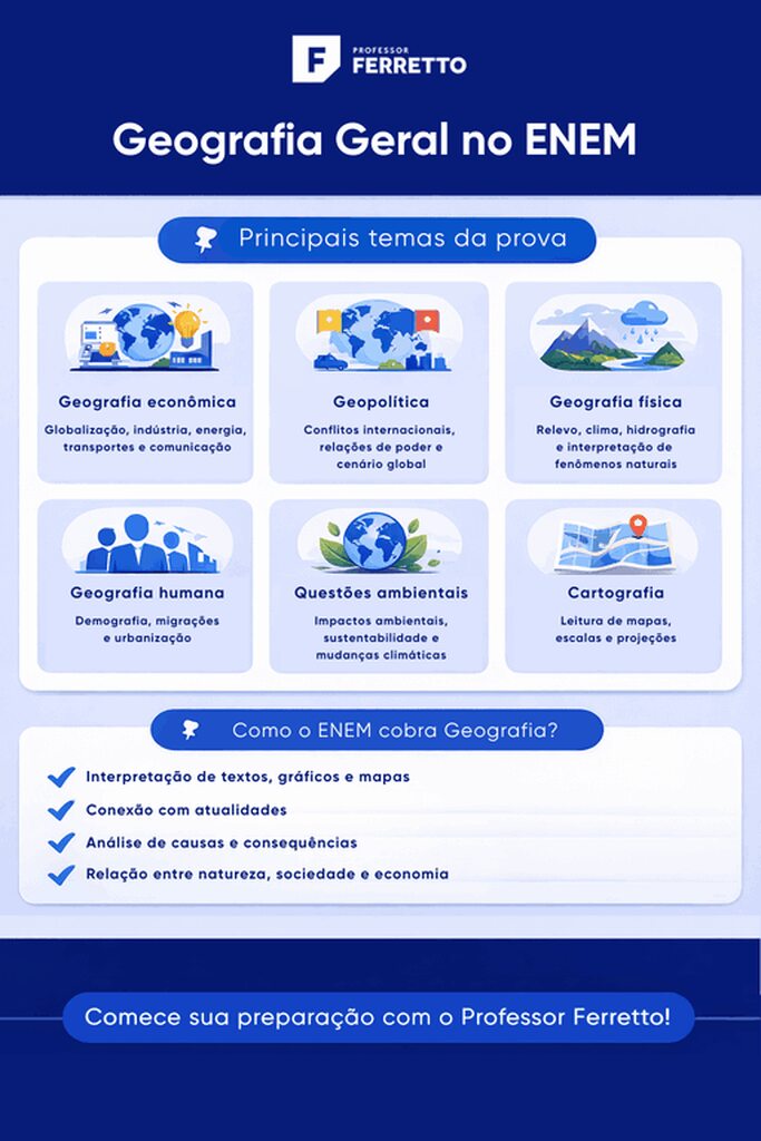 Infográfico com principais tópicos de Geografia Geral com foco nos assuntos de Geografia que mais caem no ENEM.