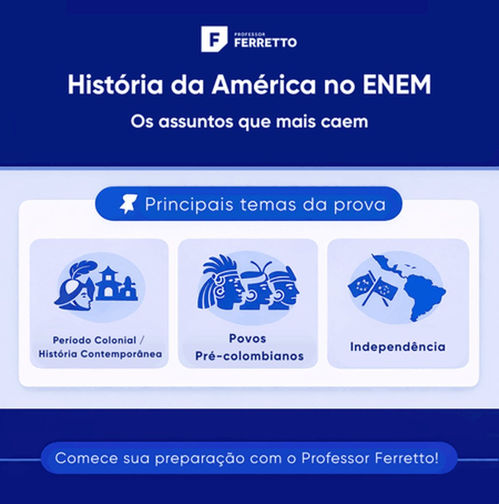 Infográfico do Professor Ferretto com ícones sobre o período colonial e povos pré-colombianos, listando assuntos de História que mais caem no ENEM.