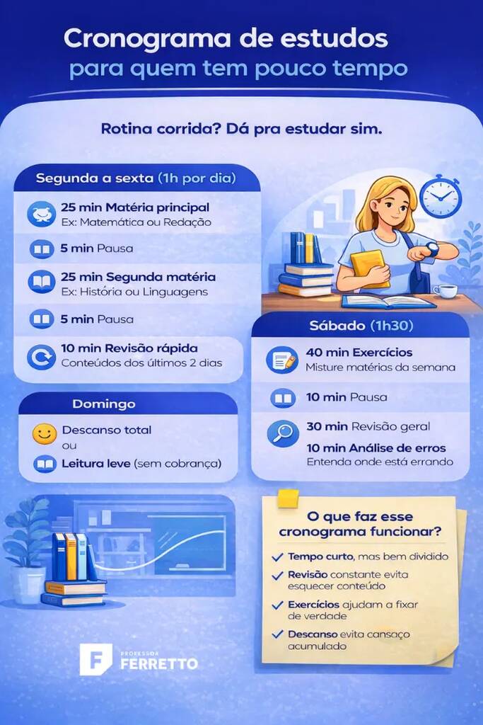 Infográfico azul com um cronograma semanal detalhando dicas para os estudos de quem tem pouco tempo. Inclui blocos de 25 minutos para matérias principais, pausas de 5 minutos e revisões rápidas.