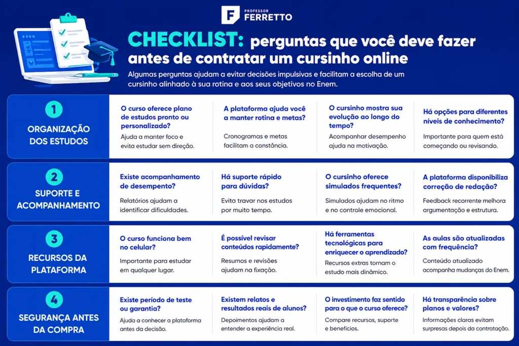Checklist com perguntas sobre organização dos estudos, suporte e acompanhamento, recursos da plataforma e segurança da compra, para avaliar antes de contratar um cursinho online