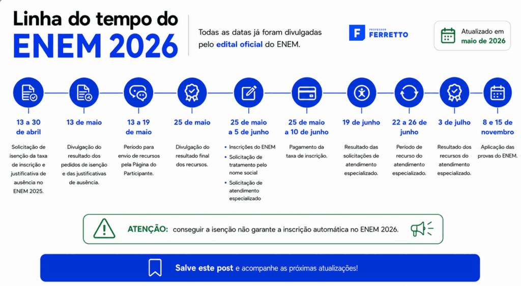 Infográfico em linha do tempo com datas de isenção, inscrição e provas do ENEM 2026.