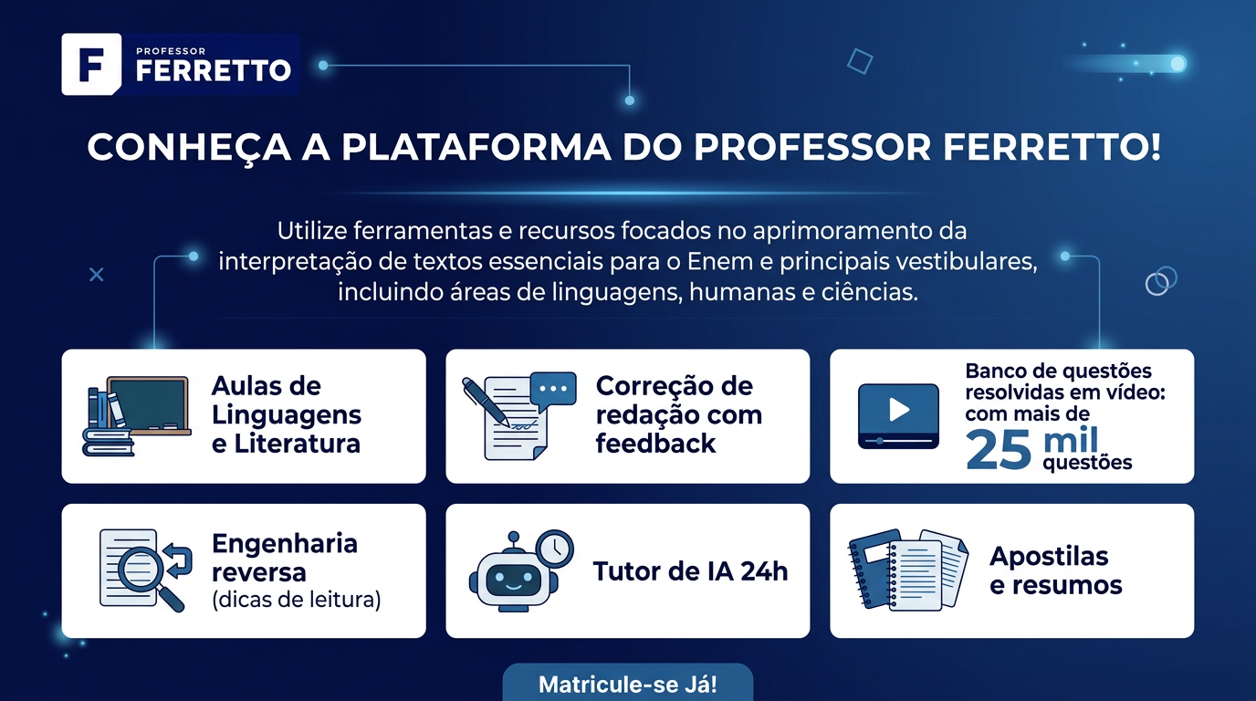 Quadro ilustrativo que mostra algumas das funcionalidades oferecidas na Plataforma do Professor Ferretto.