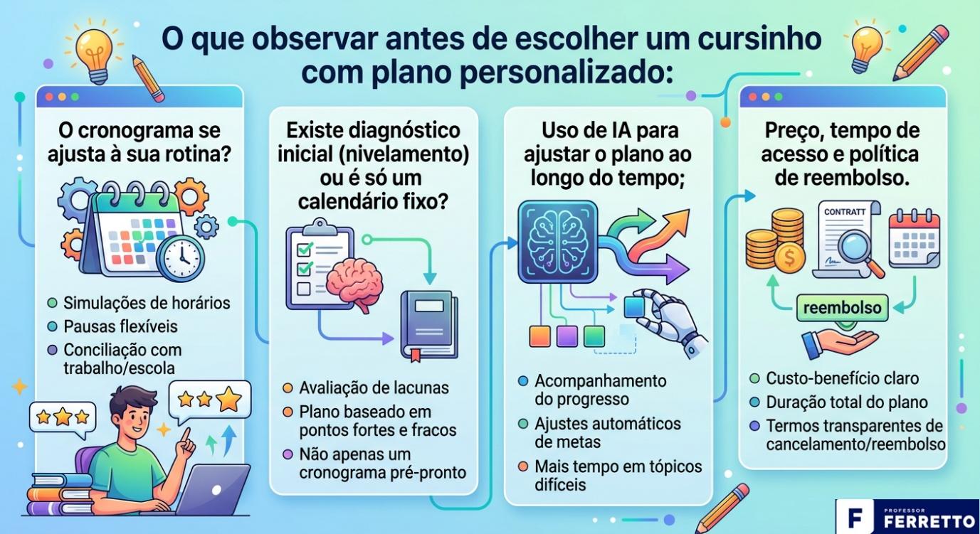 Imagem ilustra o que é preciso observar antes de escolher um cursinho com plano personalizado, como cronograma, diagnóstico inicial, mentoria, acompanhamento e preço.
