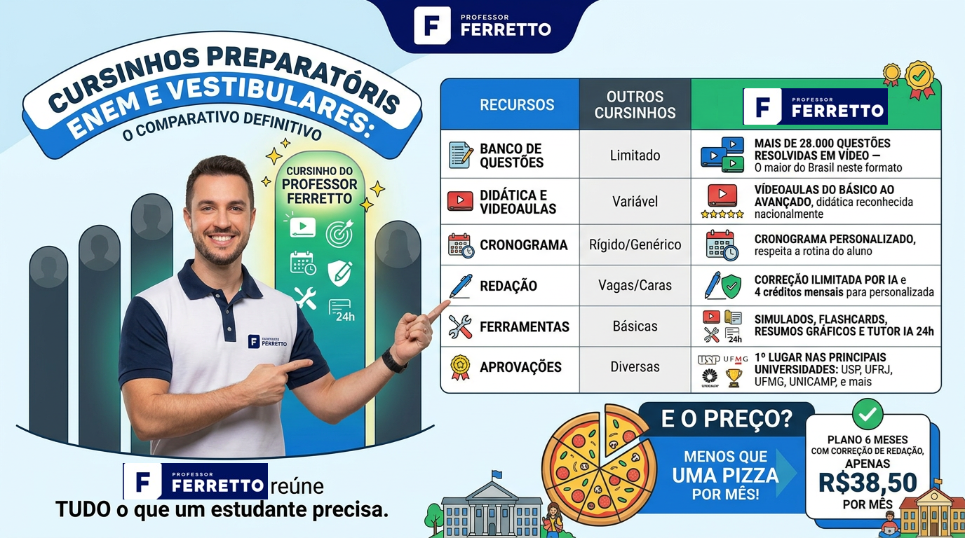 Imagem ilustra que o Professor Ferreto oferece tudo que um bom cursinho preparatório para Enem e vestibulares precisa ter.