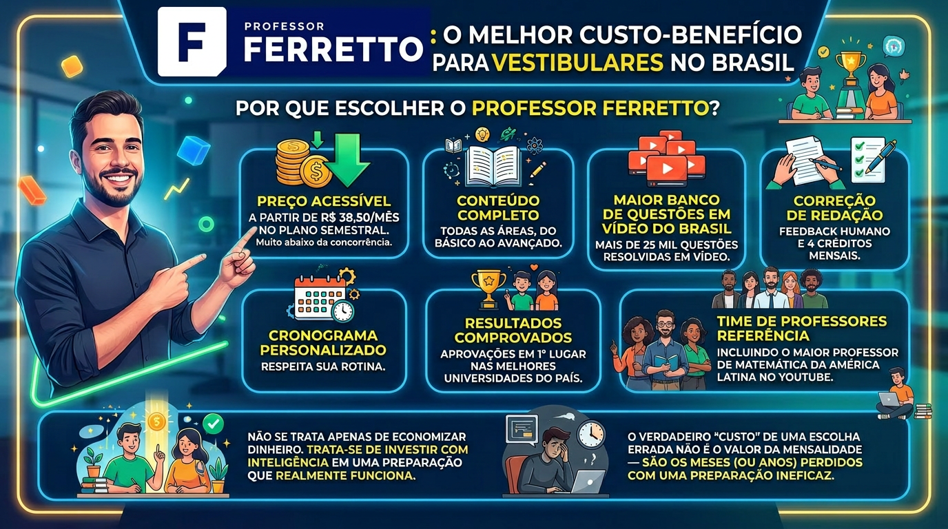 Infográfico demostrando o porque de o Professor Ferreto ser o melhor curso preparatório para Enem e vestibulares em custo e benefício.