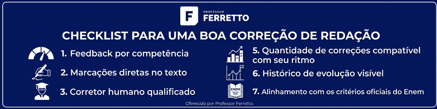 Checklist dos 7 pontos de uma boa correção de redação: 1. Feedback por competência; 2. Marcações diretas no texto; 3. Corretor humano qualificado; 4. Prazo de devolutiva curto; 5. Quantidade de correções compatível com seu ritmo; 6. Histórico de evolução visível; 7. Alinhamento com os critérios oficiais do Enem. 