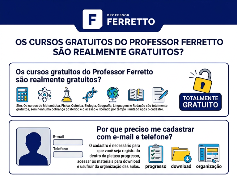 Quadro explica que os cursos gratuitos do Professor Ferretto estão totalmente livre de custos, o estudante apenas precisa fazer um cadastro na plataforma, simples assim.
