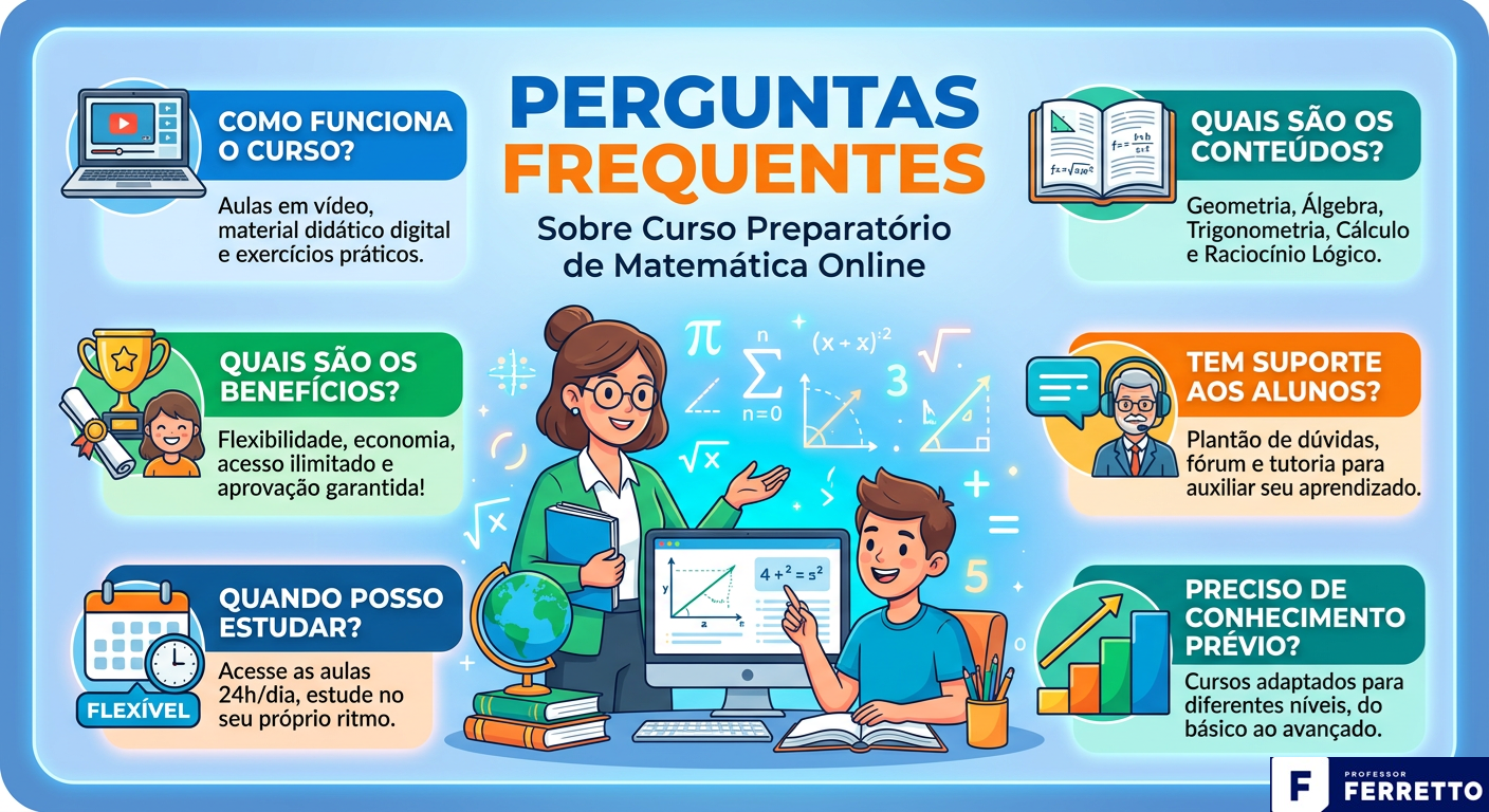 Quadro ilustrativo sobre perguntas mais frequentes a respeito de um curso preparatório de matemática online, tais como: como funciona o curso, quais os benefícios, quais os conteúdos, horário de estudos, suporte aos alunos e conhecimento prévio.