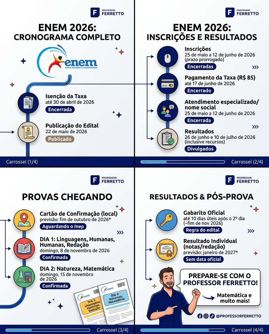 Infográfico com o calendário completo do Enem 2026: inscrição, cartão de confirmação, provas, gabarito e resultado