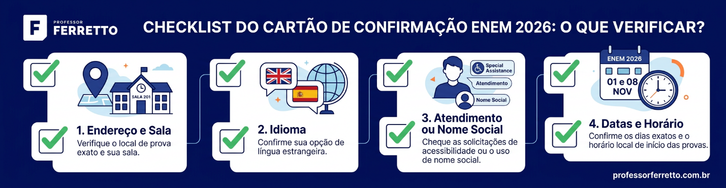 Checklist ilustrado para conferir o cartão do Enem 2026: endereço, idioma, atendimento, datas e horário