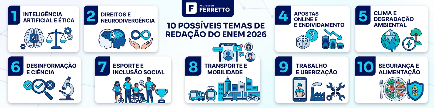 Infográfico com 10 possíveis temas de redação do Enem 2026, de inteligência artificial a segurança alimentar