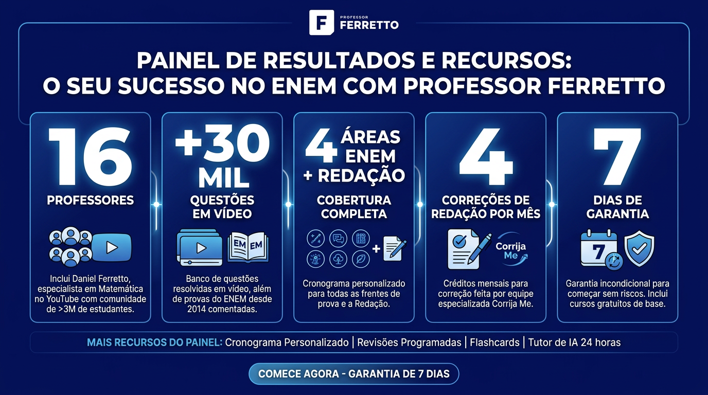 Infográfico com os números do Professor Ferretto: 16 professores, 30 mil questões em vídeo e garantia de 7 dias