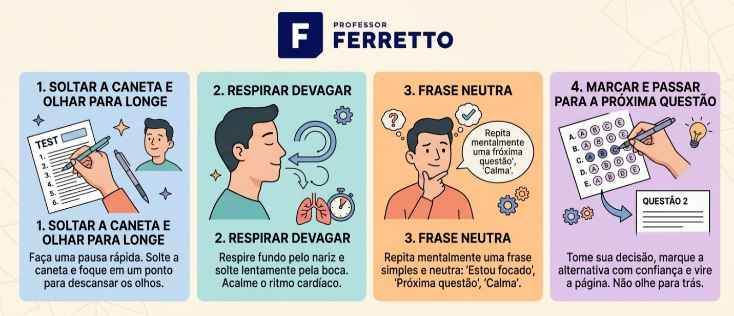 Infográfico com quatro passos para lidar com o branco na prova do Enem: soltar a caneta, respirar, frase neutra e passar à próxima