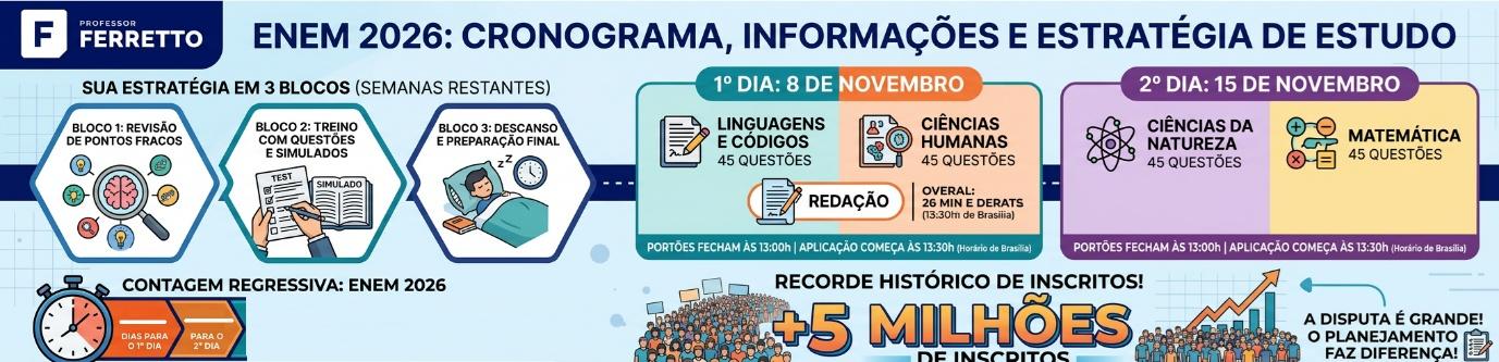 Linha do tempo da reta final do Enem 2026 com os dois dias de prova: 8 e 15 de novembro